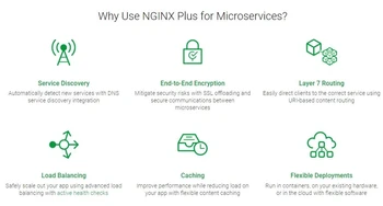 NGINX Plus1