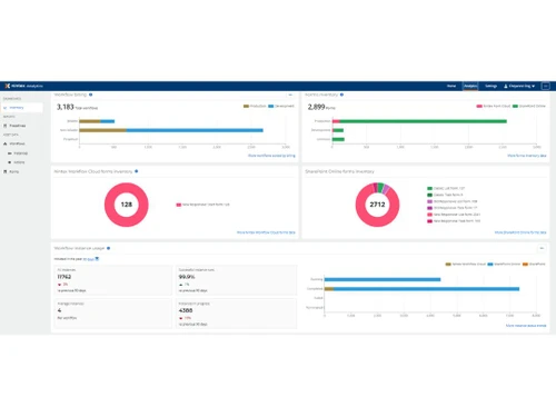 Nintex Workflow billing