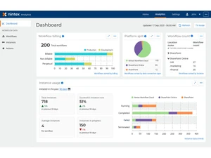 Nintex Workflow dashboard