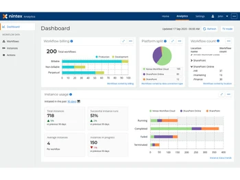 Nintex Workflow dashboard