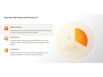 palo alto networks wildfire-ai