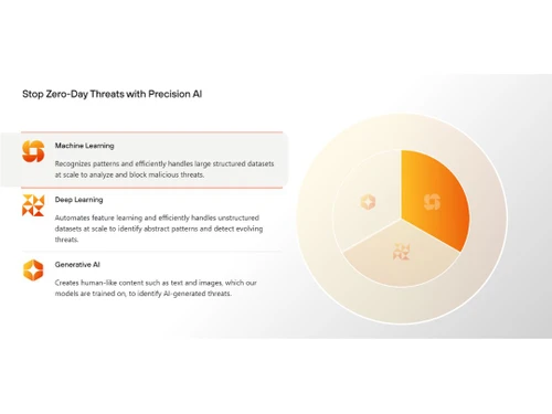 palo alto networks wildfire-ai