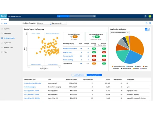 Pega Crm Desktop Analytics