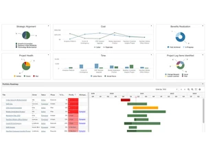 Planview Ppm alignment