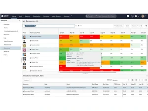 Planview Ppm resources