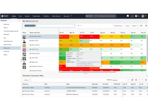 Planview Ppm resources