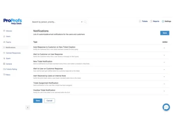 Proprofs Help Desk Software Notification