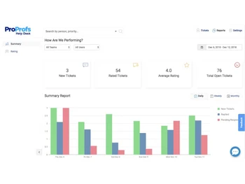 Proprofs Help Desk Software Summary