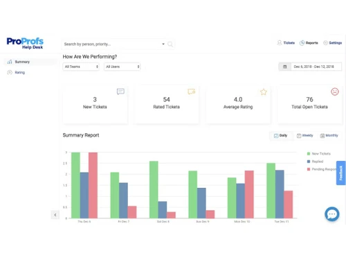 Proprofs Help Desk Software Summary