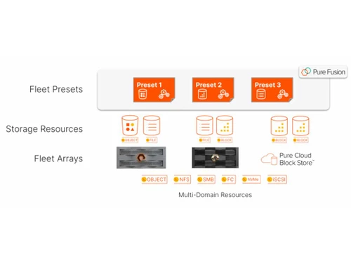purestorage fleet arrays