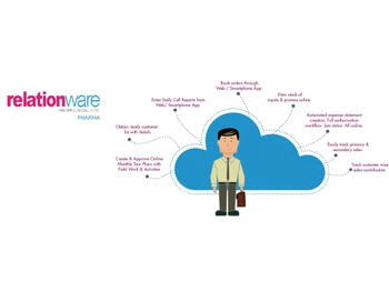 ravish systems relationware-crm features