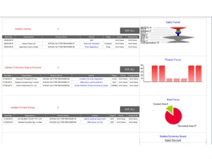 ravish systems relationware-crm reports