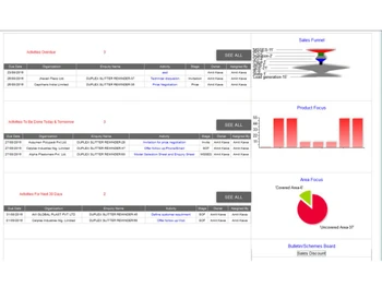 ravish systems relationware-crm reports