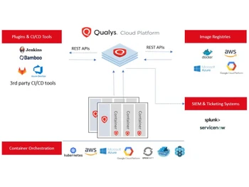 qualys container security cloud