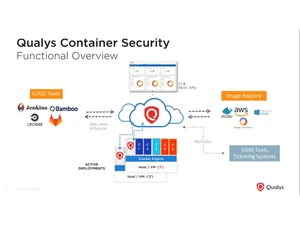 qualys container security functional overview