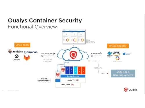 qualys container security functional overview