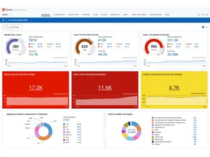 Qualys Cloud Platform Dashboard