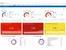 Qualys Cloud Platform Dashboard