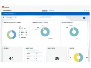 Qualys Cloud Platform Unmanaged Asset
