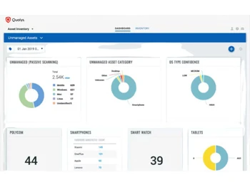 Qualys Cloud Platform Unmanaged Asset