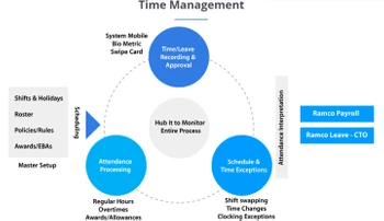 ramco time management