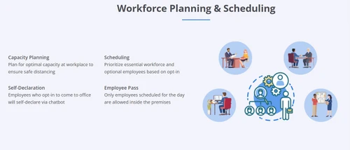 ramco workforce planning & planning