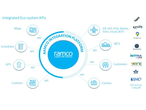 ramco logistics platform