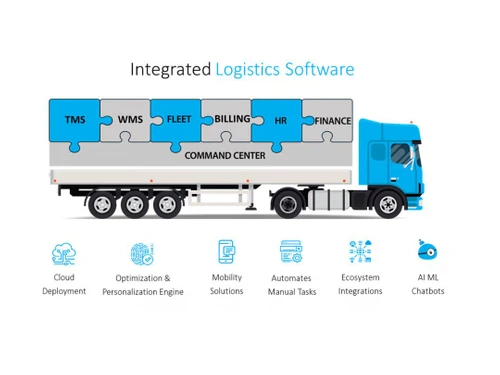 ramco logistics software