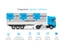 ramco logistics software