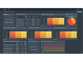 rapid7 dashboard