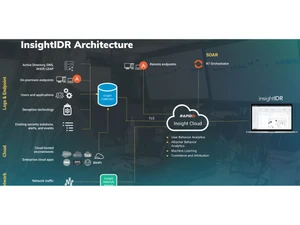 Rapid7 InsightIDR Architecture