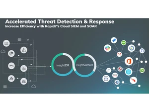 Rapid7 InsightIDR Detection & response