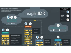 Rapid7 InsightIDR Solution architecture