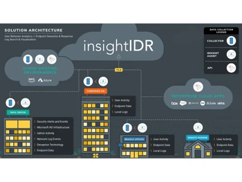 Rapid7 InsightIDR Solution architecture