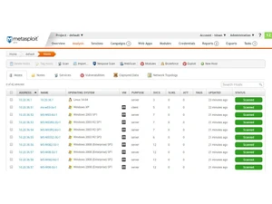 Metasploit Dashboard