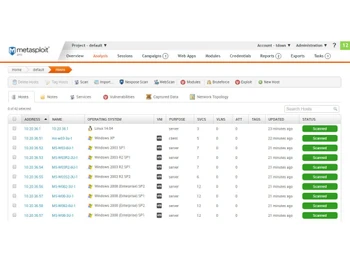 Metasploit Dashboard