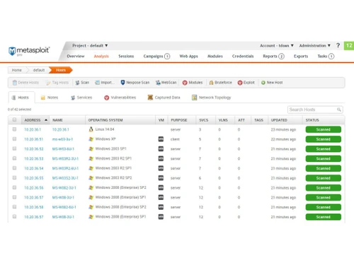 Metasploit Dashboard