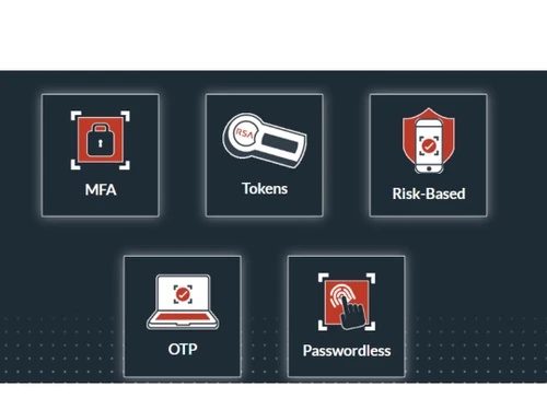 RSA SecurID Risk Based