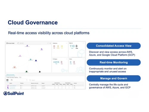 SailPoint-governance