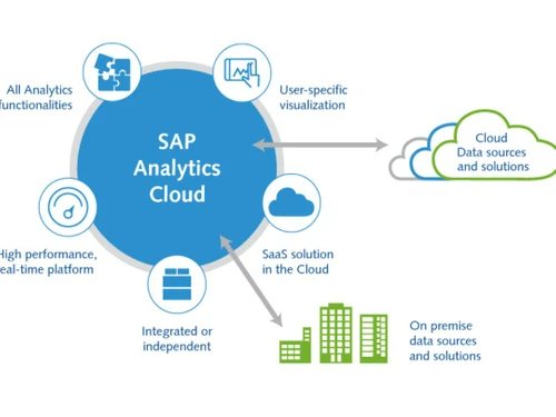 sap cloud
