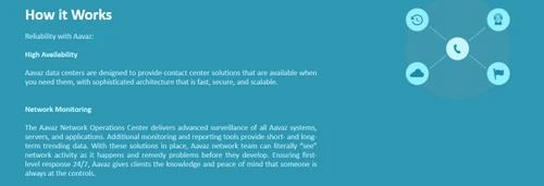 Aavaz Call Center Suite how it works