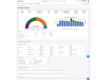 Sap-Fieldglass-Visualizer