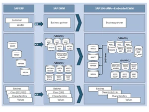 saps4hana features