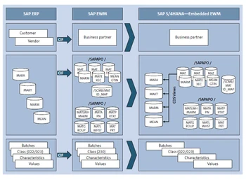 saps4hana features