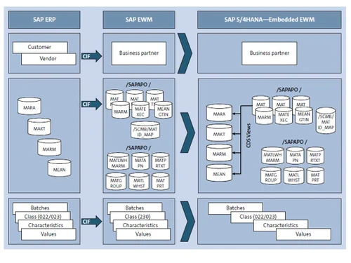 saps4hana features