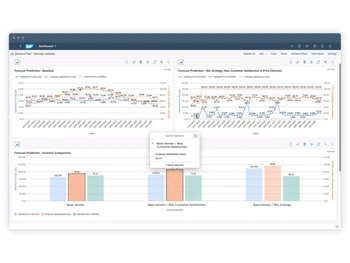 SAP SCM-dashboard