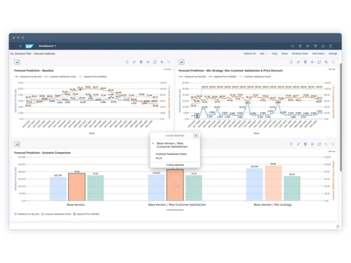 SAP SCM-dashboard