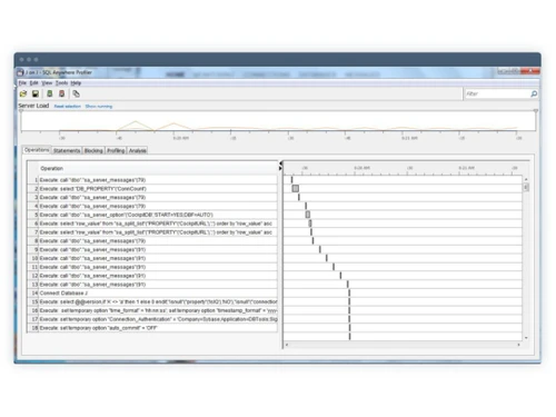 Sap Sql Anywhere Server