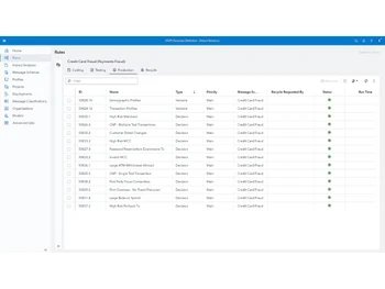 Sas Fraud Management Payment Fraud