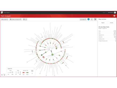 sitecore xp-dashboard